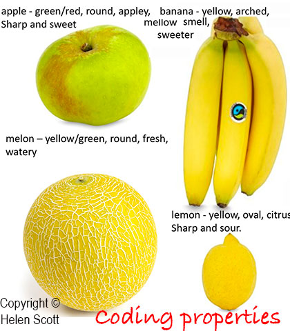 coding for properties coding for properties